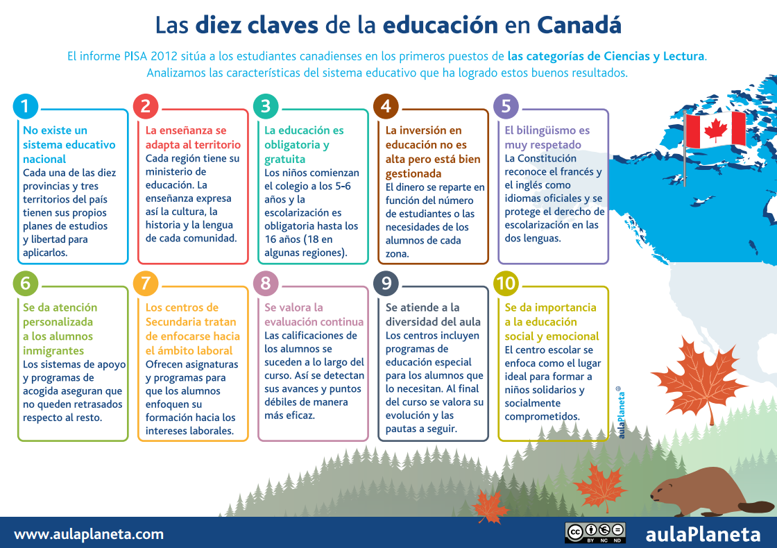 INFOGRAFÍA_10-claves-educación-Canadá