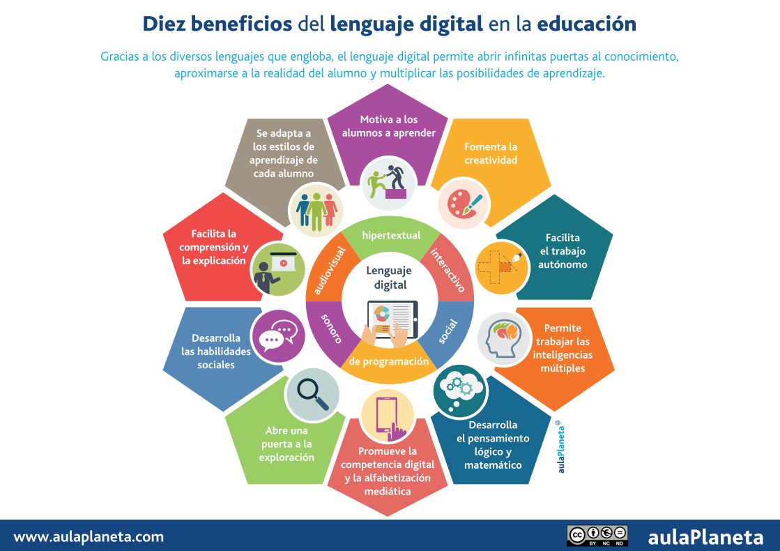 INFOGRAFÍA_Diez-beneficios-del-lenguaje-digital-en-la-educación