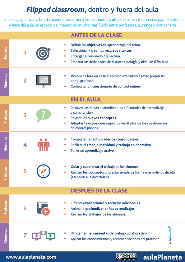 Inf_Flipped_Classroom