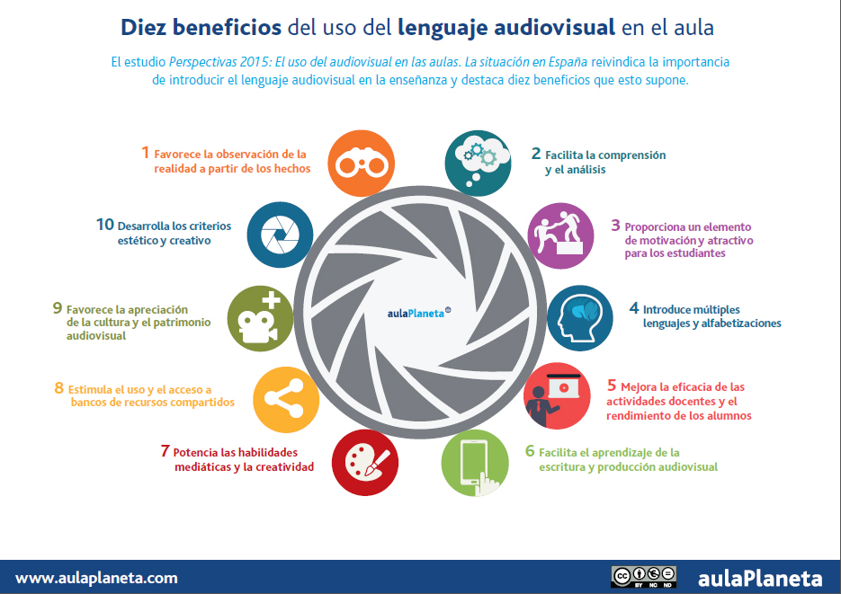 Jirafa fórmula tema Diez beneficios del uso del lenguaje audiovisual en el aula [Infografía] |  Aulaplaneta